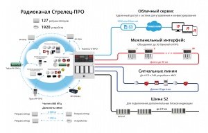 ������ �������� �������������. 8 ��� �������� �� ������������